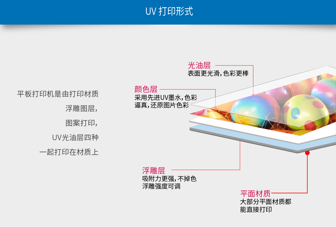 木板打印机打印模式