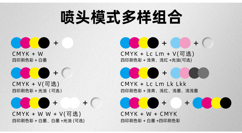 喷头配置