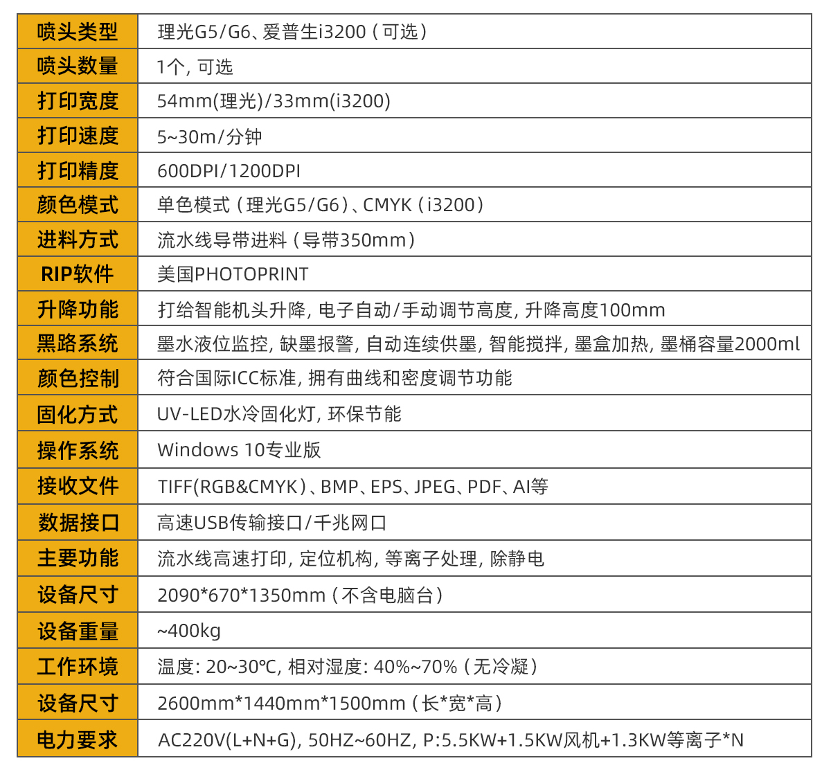 设备参数