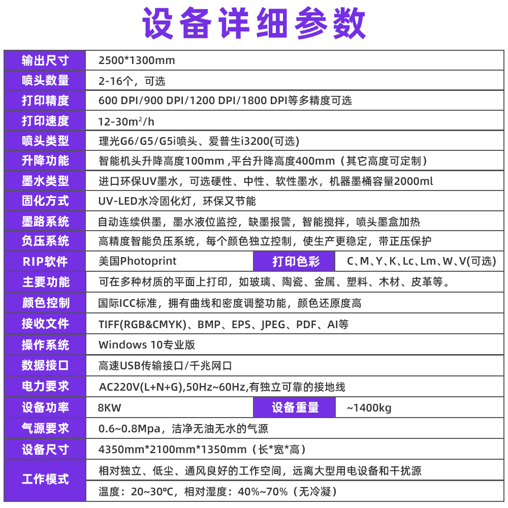 设备参数